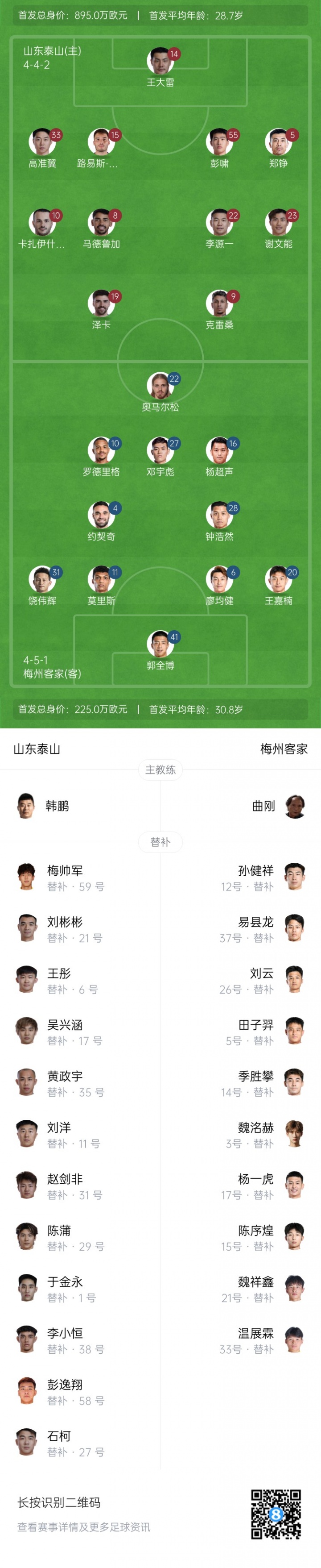 泰山vs梅州首发：5外援PK4外援，洛佩斯首秀 彭啸先发 杨超声出战